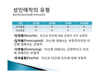 [발달심리] 애착관련 논문분석 -성인애착안정과 청년의 연애관계-7