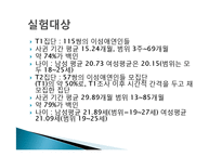 [발달심리] 애착관련 논문분석 -성인애착안정과 청년의 연애관계-12
