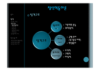 성격과 대인관계-6