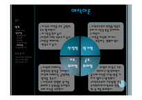성격과 대인관계-12