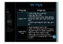 성격과 대인관계-14