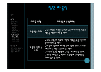 성격과 대인관계-15