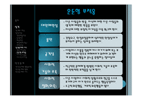 성격과 대인관계-16