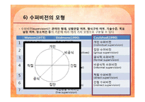 [사회복지행정론] 제 14장 수퍼비전과 컨설테이션, 제 15장 의사전달-14