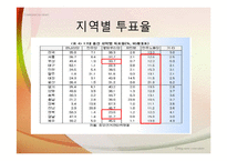 [정당과 선거] 2004년 17대 국회의원 총선거-8