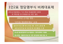 [정당과 선거] 2004년 17대 국회의원 총선거-11