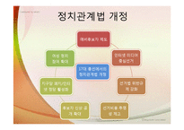 [정당과 선거] 2004년 17대 국회의원 총선거-15