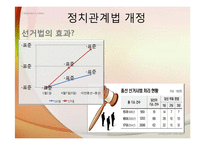 [정당과 선거] 2004년 17대 국회의원 총선거-18