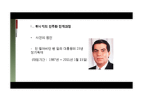 [중동 외교사] 아랍 민주화 운동(중동민주화)-6