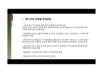 [중동 외교사] 아랍 민주화 운동(중동민주화)-10