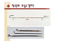 [생활사] 성의 풍속과 신분제에 따른 생활 문화 -특수신분과 의복,주거지 문화를 중심으로-14