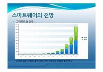 스마트웨어 레포트-11