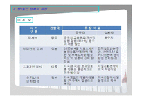 [국제정치] 조어도, 센카쿠제도 분쟁과 그 의미-7