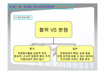 [국제정치] 조어도, 센카쿠제도 분쟁과 그 의미-16