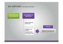 [중동외교사] 이라크 전쟁 이후의 이라크 정치와 사회-12