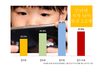 [현대사회] 가상현실-20