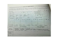 상담의 과정 레포트-4