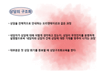 상담의 과정 레포트-10