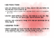 상담의 과정 레포트-11