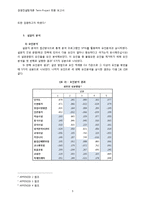 [경영컨설팅] 대학생 애교심 고취 프로젝트-6