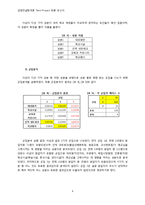 [경영컨설팅] 대학생 애교심 고취 프로젝트-7