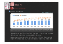 [광고론] 스마트폰으로 인한 폐해 광고기획-7