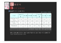 [광고론] 스마트폰으로 인한 폐해 광고기획-8