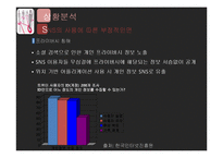 [광고론] 스마트폰으로 인한 폐해 광고기획-15