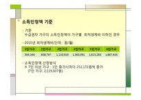 공공부조, 국민기초생활보장법-9