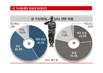 여성학과 징병제 -군가산점제도의 찬반 논쟁-7