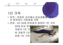 [사회변동] 한국의 가족변동, 다양한 가족형태의 출현-7