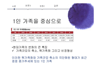 [사회변동] 한국의 가족변동, 다양한 가족형태의 출현-8