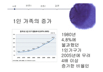 [사회변동] 한국의 가족변동, 다양한 가족형태의 출현-9