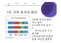 [사회변동] 한국의 가족변동, 다양한 가족형태의 출현-11