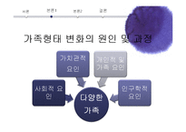 [사회변동] 한국의 가족변동, 다양한 가족형태의 출현-13
