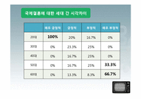 국제결혼과 다문화가정에 대한 세대 간 시각차-4
