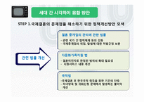 국제결혼과 다문화가정에 대한 세대 간 시각차-7