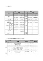 다문화 가정을 위한 프로그램 기획안-5