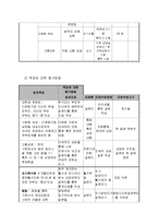 다문화 가정을 위한 프로그램 기획안-10