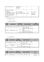 다문화 가정을 위한 프로그램 기획안-11