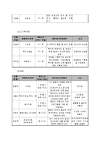 다문화 가정을 위한 프로그램 기획안-12
