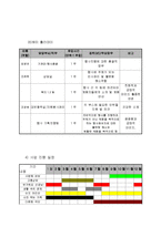 다문화 가정을 위한 프로그램 기획안-13