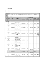 다문화 가정을 위한 프로그램 기획안-15
