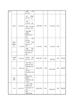 다문화 가정을 위한 프로그램 기획안-16