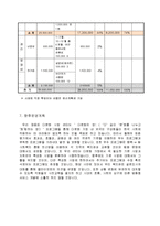 다문화 가정을 위한 프로그램 기획안-17