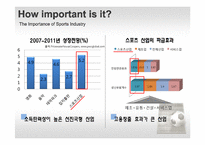 [스포츠사회학] 스포츠와 경제-5