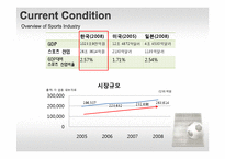 [스포츠사회학] 스포츠와 경제-7
