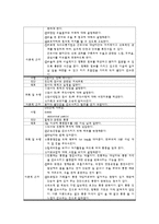 [간호학] 대장암 배변기능장애의 양상과 원인, 간호진단-3