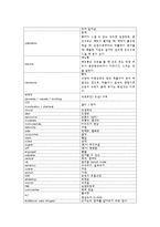 [간호학] 대장암 배변기능장애의 양상과 원인, 간호진단-5