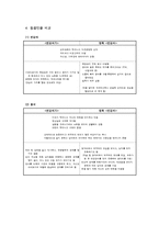 [고전소설] `변강쇠가` 비교 정리-4